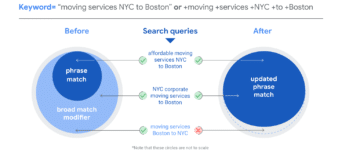 Understanding Google’s Updates to Modified Broad Match